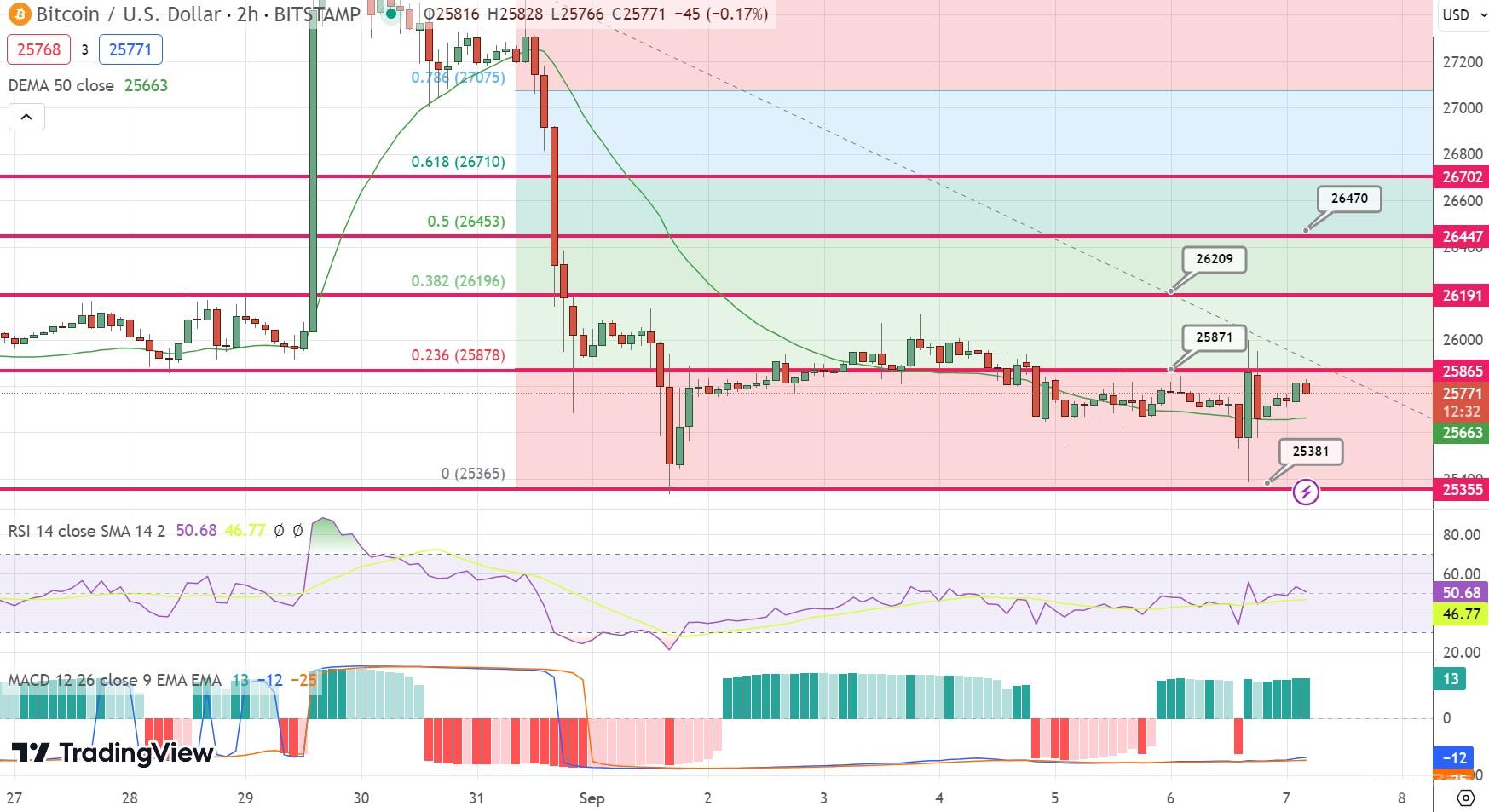 比特币价格预测：BTC下跌6%　最糟糕的情况还未来临？