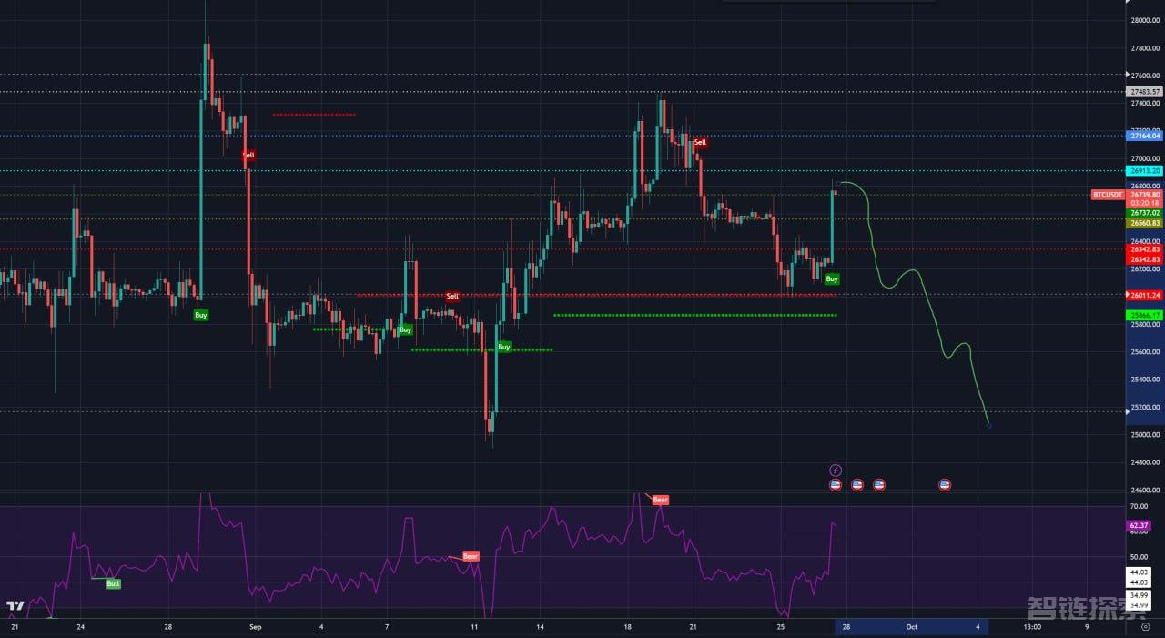 launchpad.xyz alpha group shorts bitcoin