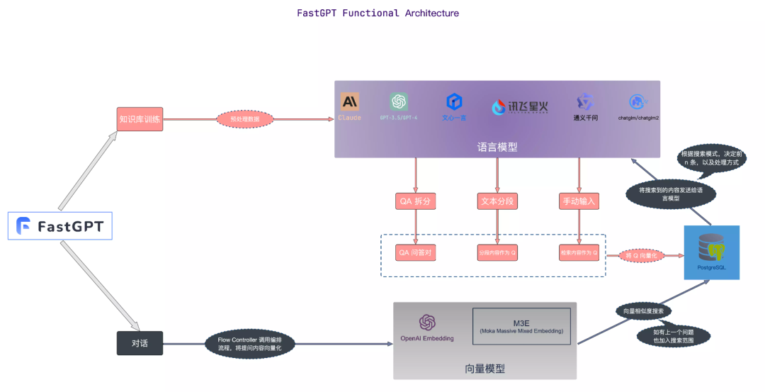 三分钟快速构建大语言模型AI知识库