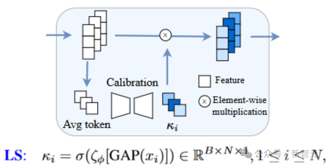 几行代码稳定UNet ! 中山大学等提出ScaleLong扩散模型：从质疑Scaling到成为Scaling