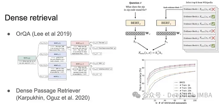RAG 2.0架构详解：构建端到端检索增强生成系统