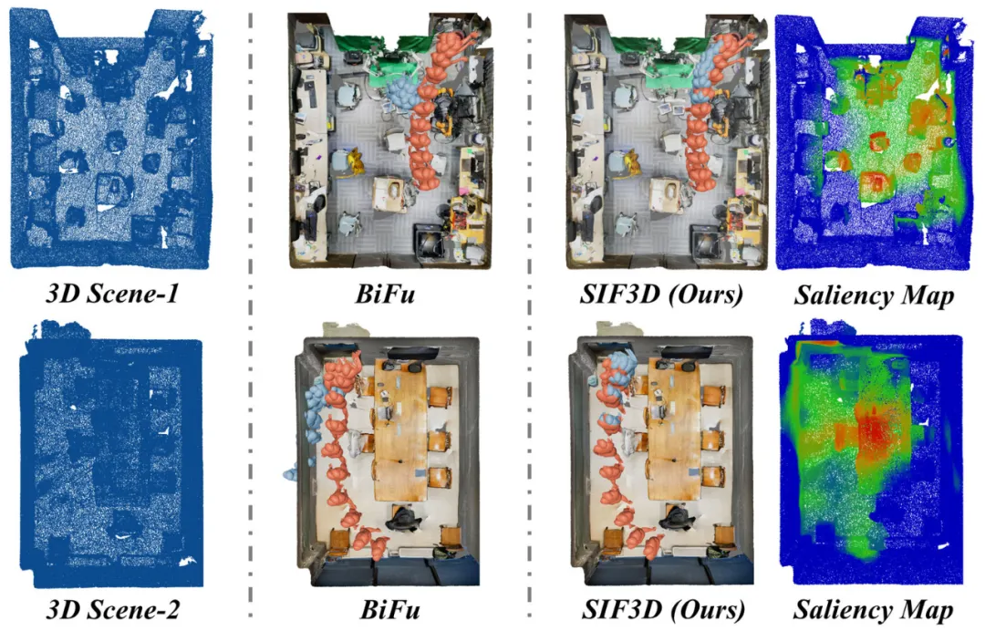 CVPR 2024｜多模态场景感知，小红书高保真人体运动预测方法来了！
