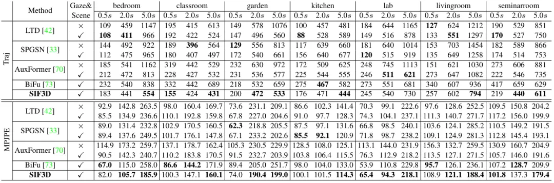 CVPR 2024｜多模态场景感知，小红书高保真人体运动预测方法来了！