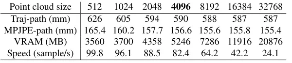 CVPR 2024｜多模态场景感知，小红书高保真人体运动预测方法来了！