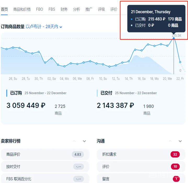 掘金俄罗斯电商蓝海！Ozon——中国卖家的黄金机遇