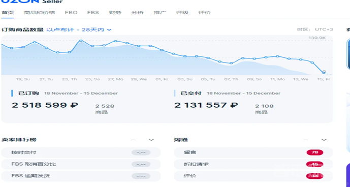 掘金俄罗斯电商蓝海！Ozon——中国卖家的黄金机遇