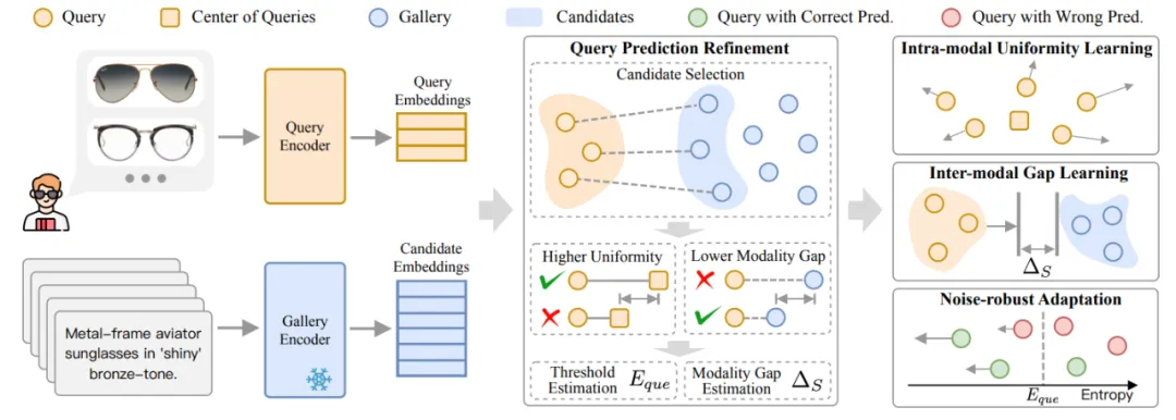 ICLR 2025 | 四川大学提出Test-time Adaptation新范式，突破查询偏移挑战
