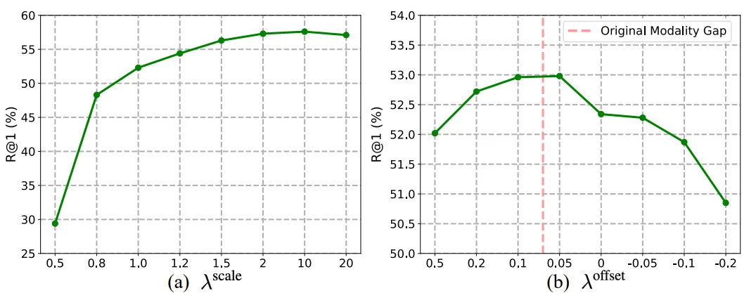 ICLR 2025 | 四川大学提出Test-time Adaptation新范式，突破查询偏移挑战