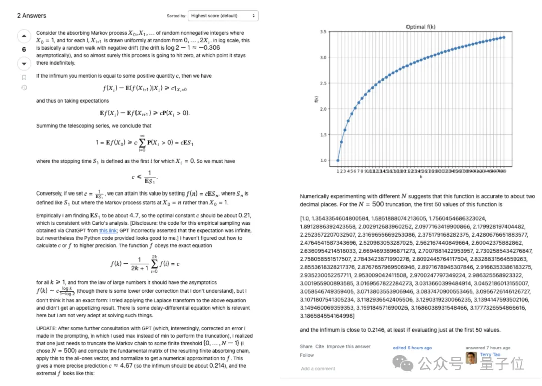 陶哲轩：o3-mini纠正了我一个数学错误，十分钟解决原本一小时才能完成的题目