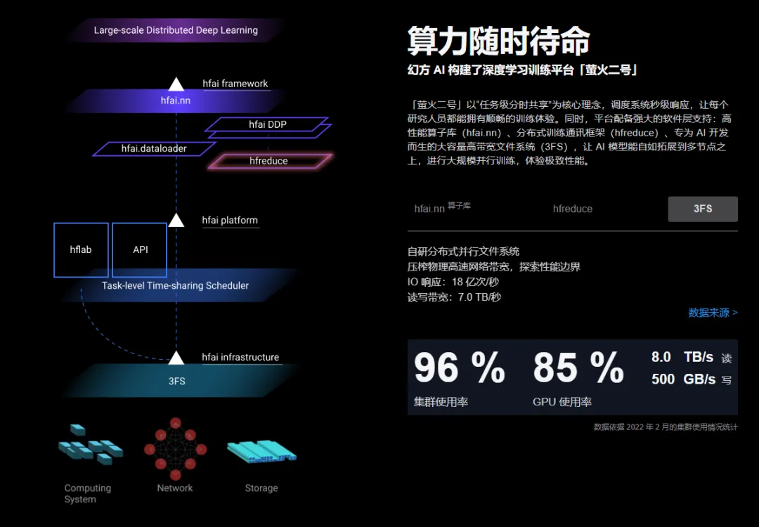 DeepSeek 开源 3FS，一个文件系统而已，有啥值得吹的？