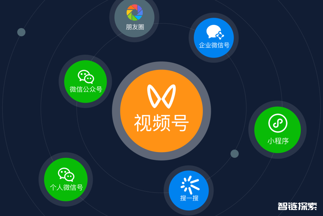 视频号电商玩法流程，视频带货+直播带货