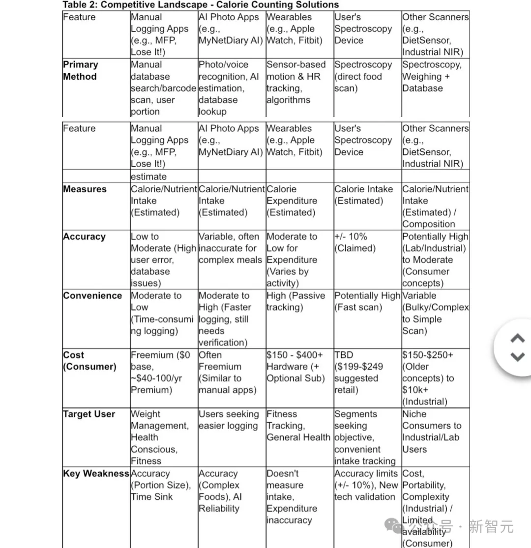 5分钟直出46页论文！谷歌Deep Research完爆OpenAI，最强Gemini 2.5加持