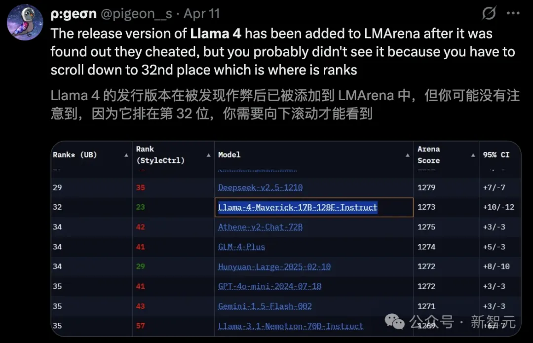 o3被曝「无视」前成果？华人博士生实名指控，谢赛宁等大牛激烈争辩