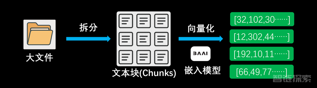 AI知识库的真相，你知道吗？